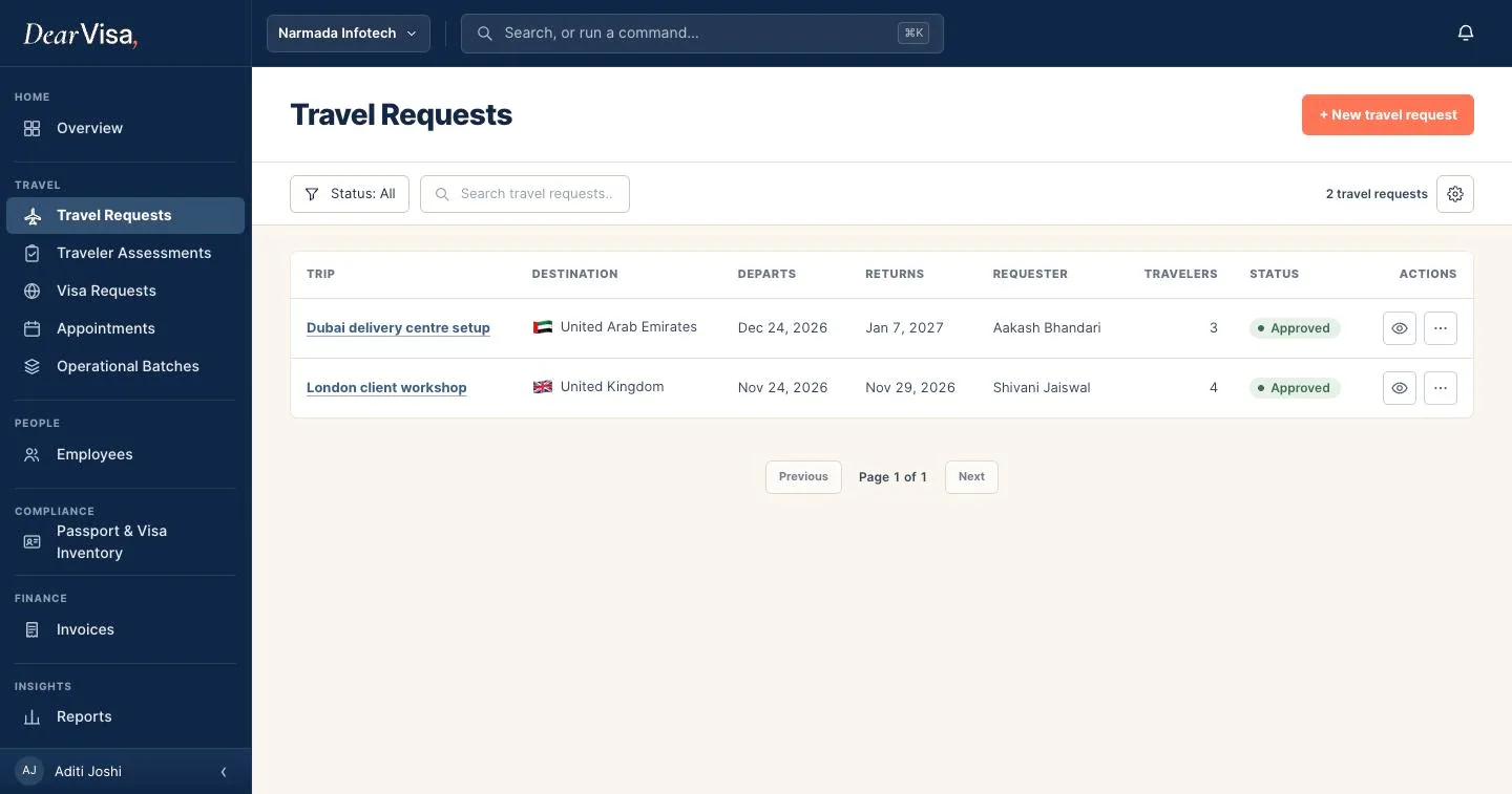 Corporate workspace for Narmada Infotech listing travel requests to the UAE and the UK with travellers and approval status